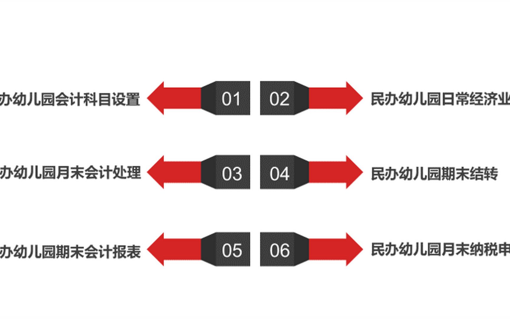 怎么做民办幼儿园的账?哔哩哔哩bilibili