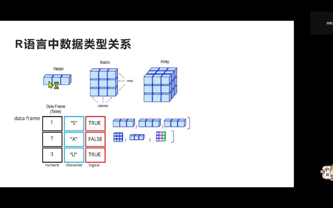 医学科研临床29TCGA数据库肿瘤微环境挖掘医学会员免费学哔哩哔哩bilibili