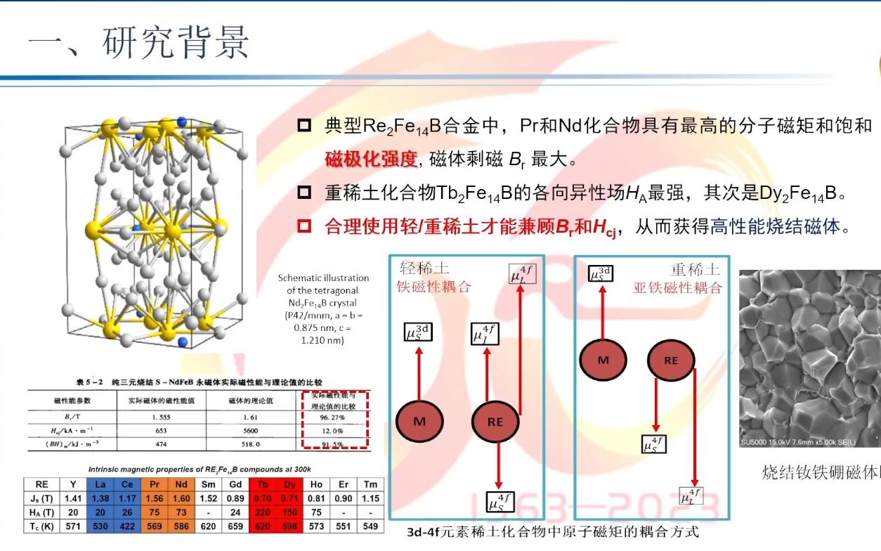 20230816包头稀土研究院崔红兵新型超高效钕铁硼磁体晶界扩散技术哔哩哔哩bilibili