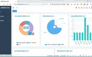 Download Video: 1296Python基于Scrapy兼职招聘网站爬虫数据分析毕业源码案例设计