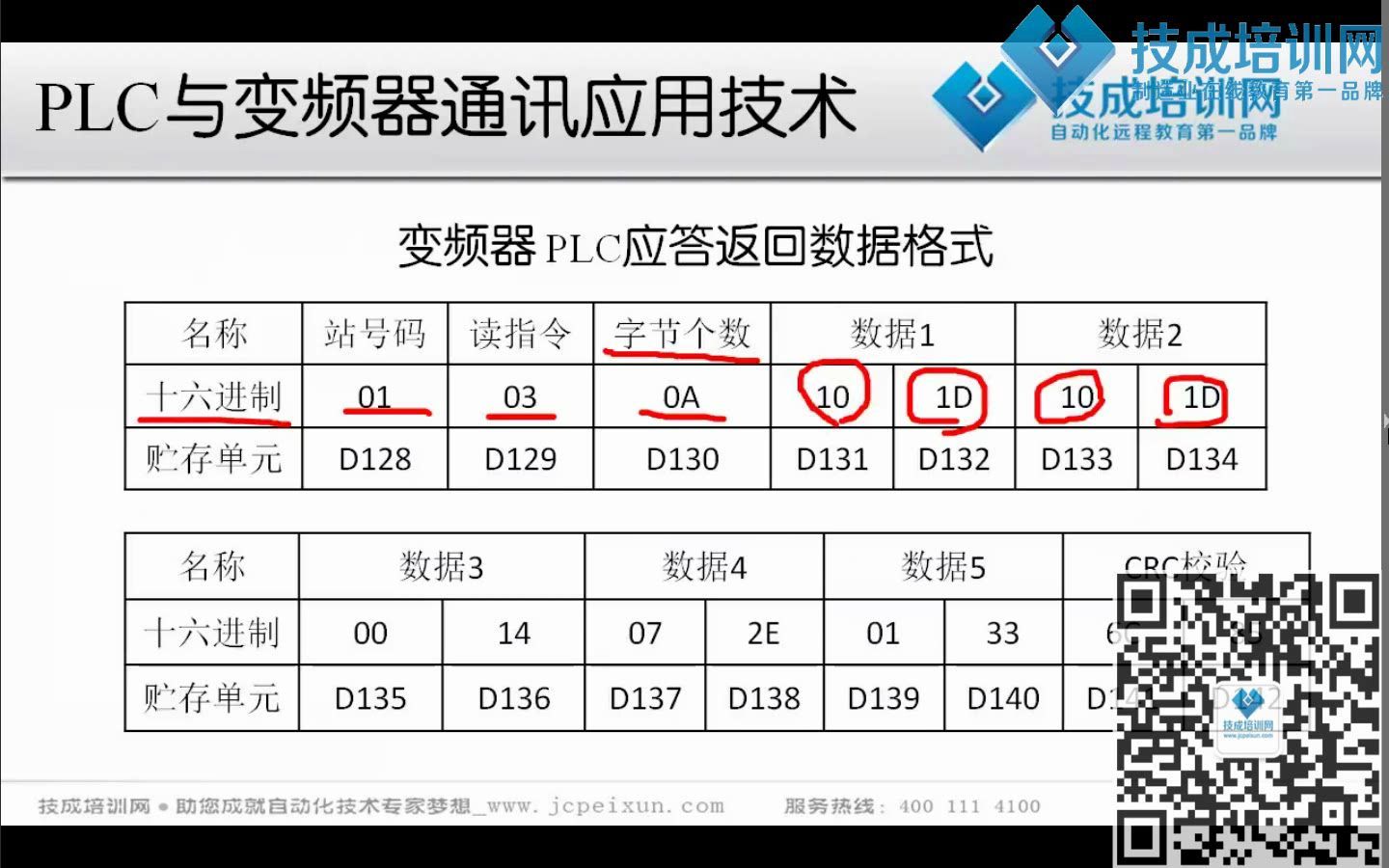 4PLC与变频器通信(MODBUSRTU数据读取、写入数据格式)哔哩哔哩bilibili