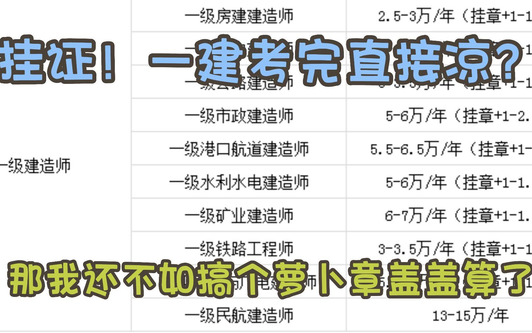 挂证?挂证!一建考完直接凉?早知道这样我还不如搞个萝卜章盖盖算了!哔哩哔哩bilibili