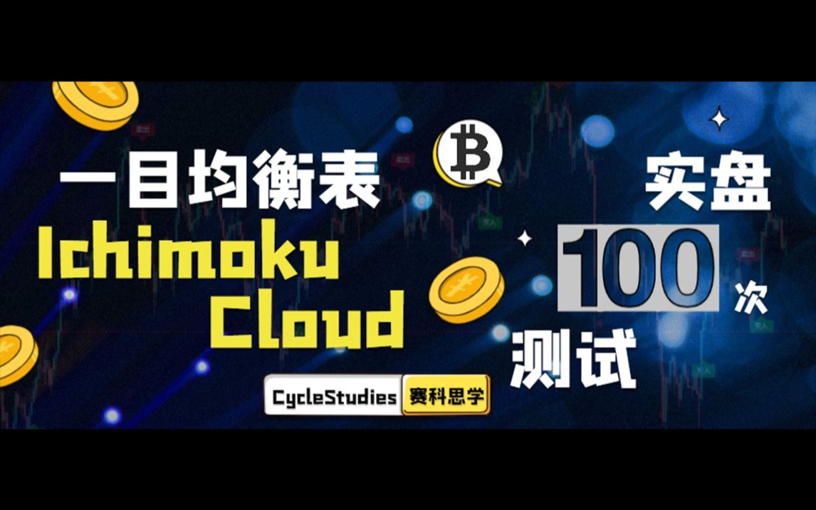 [图]【100次指标测试系列】技术分析界的指标鼻祖 一目均衡表 Ichimoku Cloud | 浮亏、真亏、基本面