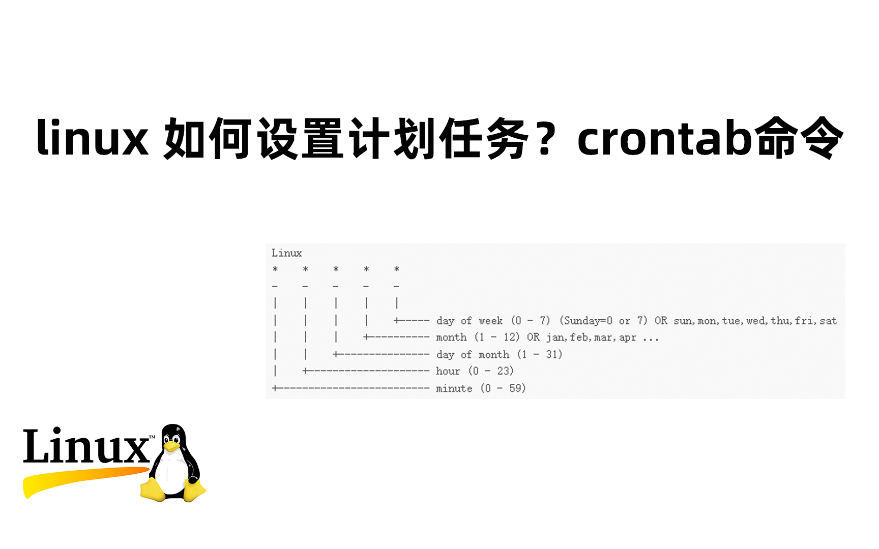 linux crontab命令 linux如何设置定时任务、计划任务?哔哩哔哩bilibili