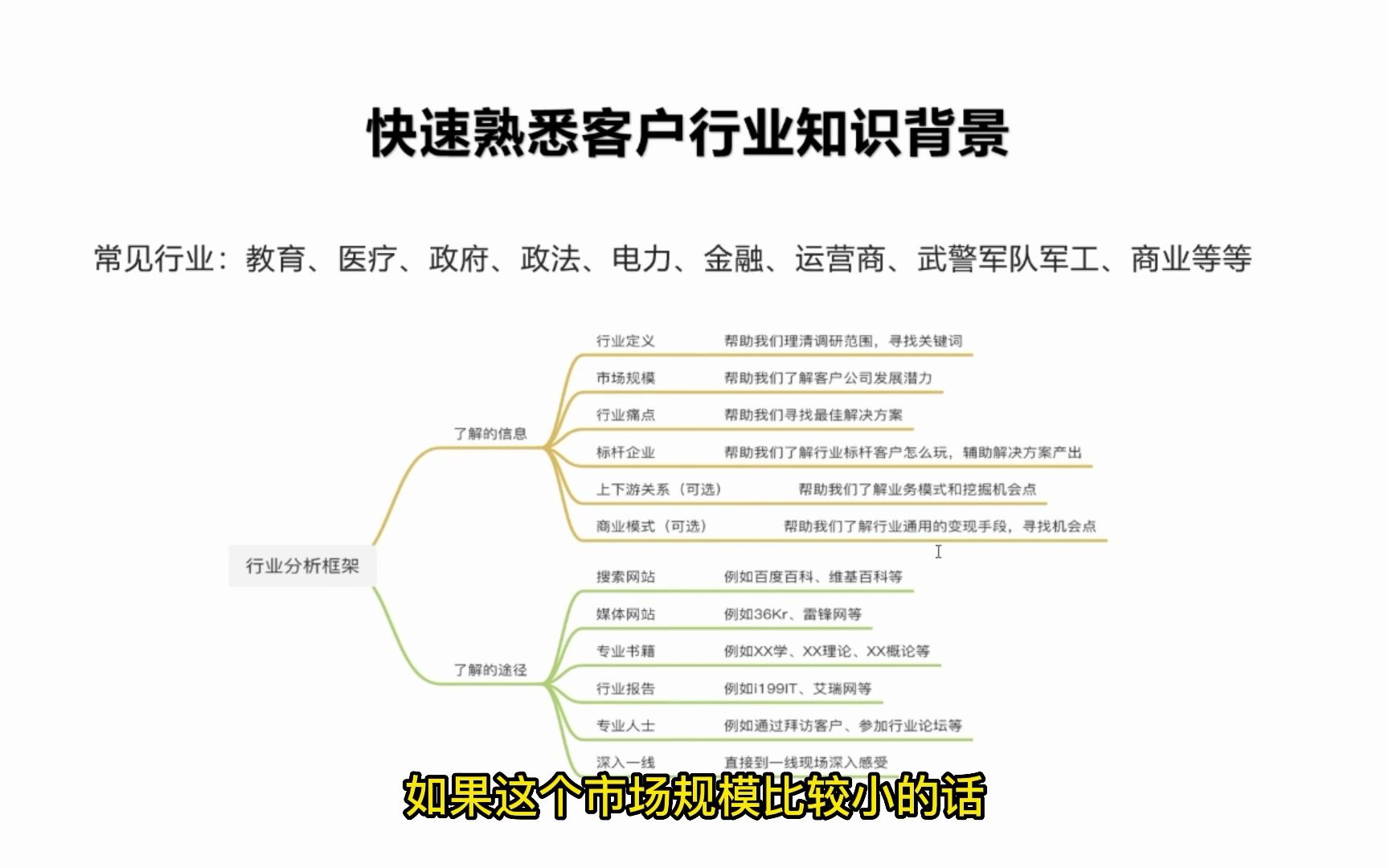 快速熟悉客户行业知识背景哔哩哔哩bilibili