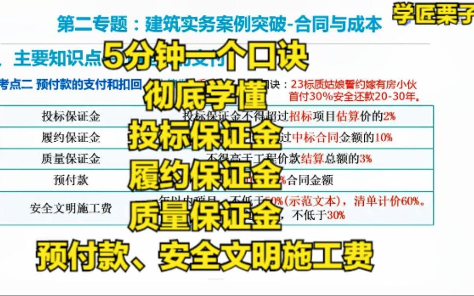 5分钟一张表一个口诀彻底搞懂投标、履约、质量保证金、材料和安全预付款2哔哩哔哩bilibili