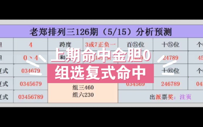 老郑排列三126期最新胆组分析预测
