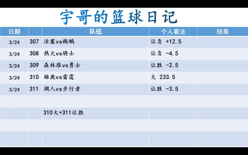 3月24日 NBA篮球 宇哥全网最稳篮球扫盘 篮球预测 篮球推荐哔哩哔哩bilibili