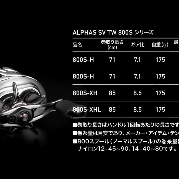 ALPHAS SV TW 800S Debut!｜Ultimate BASS by DAIWA Vol.443_哔哩哔哩_