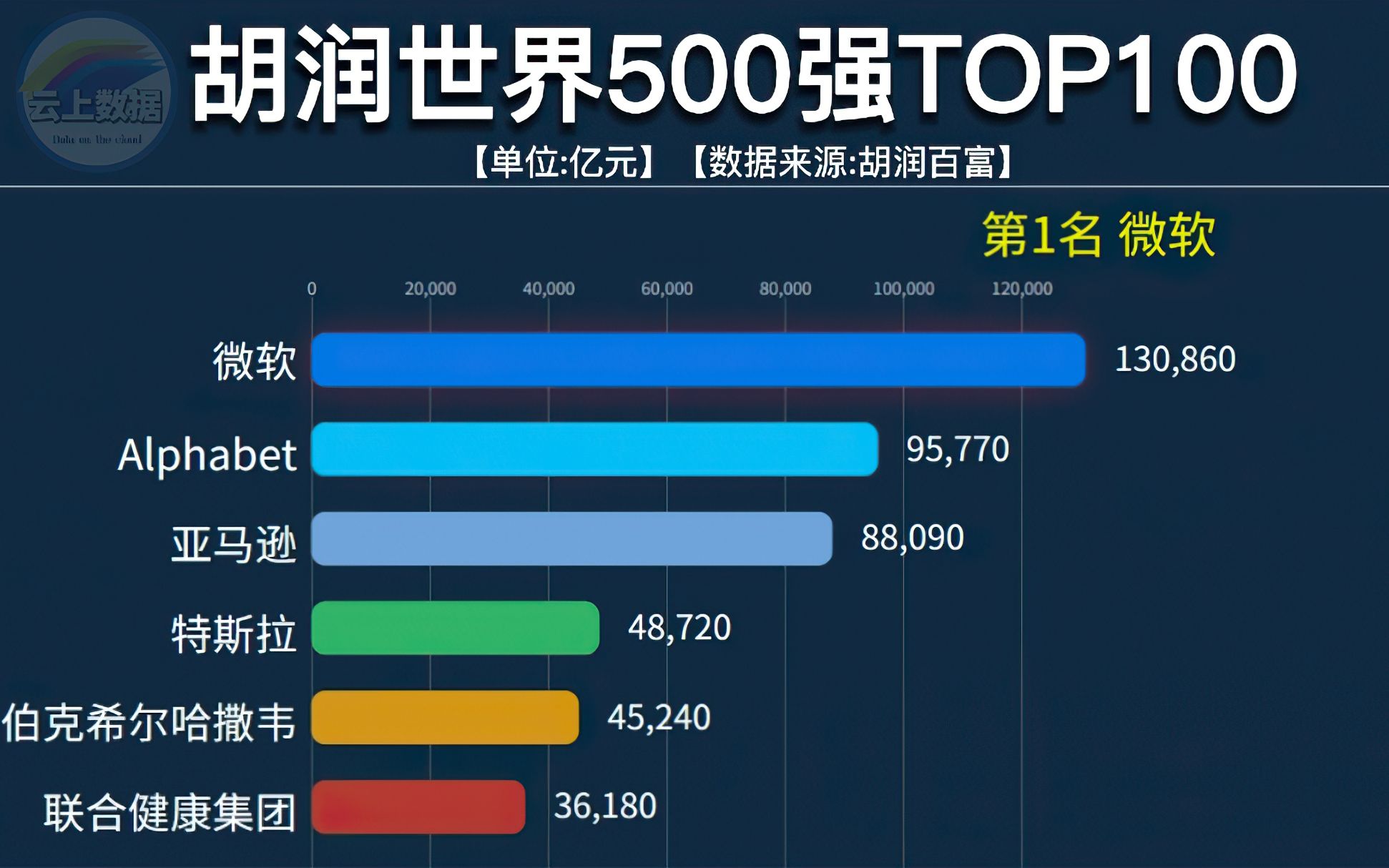 投资中国的国家排名_中国将投资50万亿_500强有多少在中国投资的