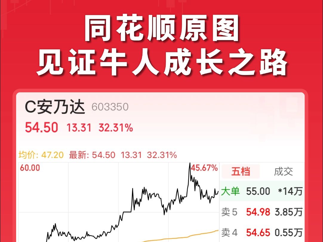 发图就被质疑?上同花顺就不存在这个问题,大哥249w满仓安乃达,牛!!!哔哩哔哩bilibili