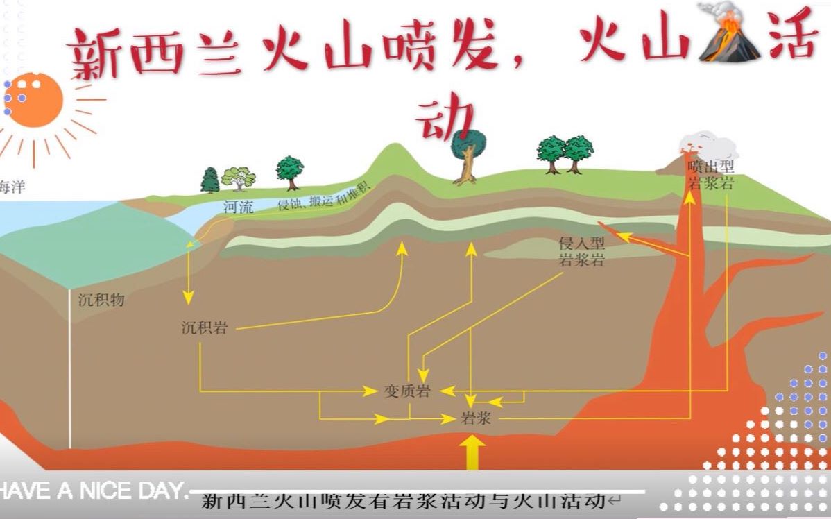 六、高中地理 从新西兰火山喷发看岩浆活动与火山活动哔哩哔哩bilibili