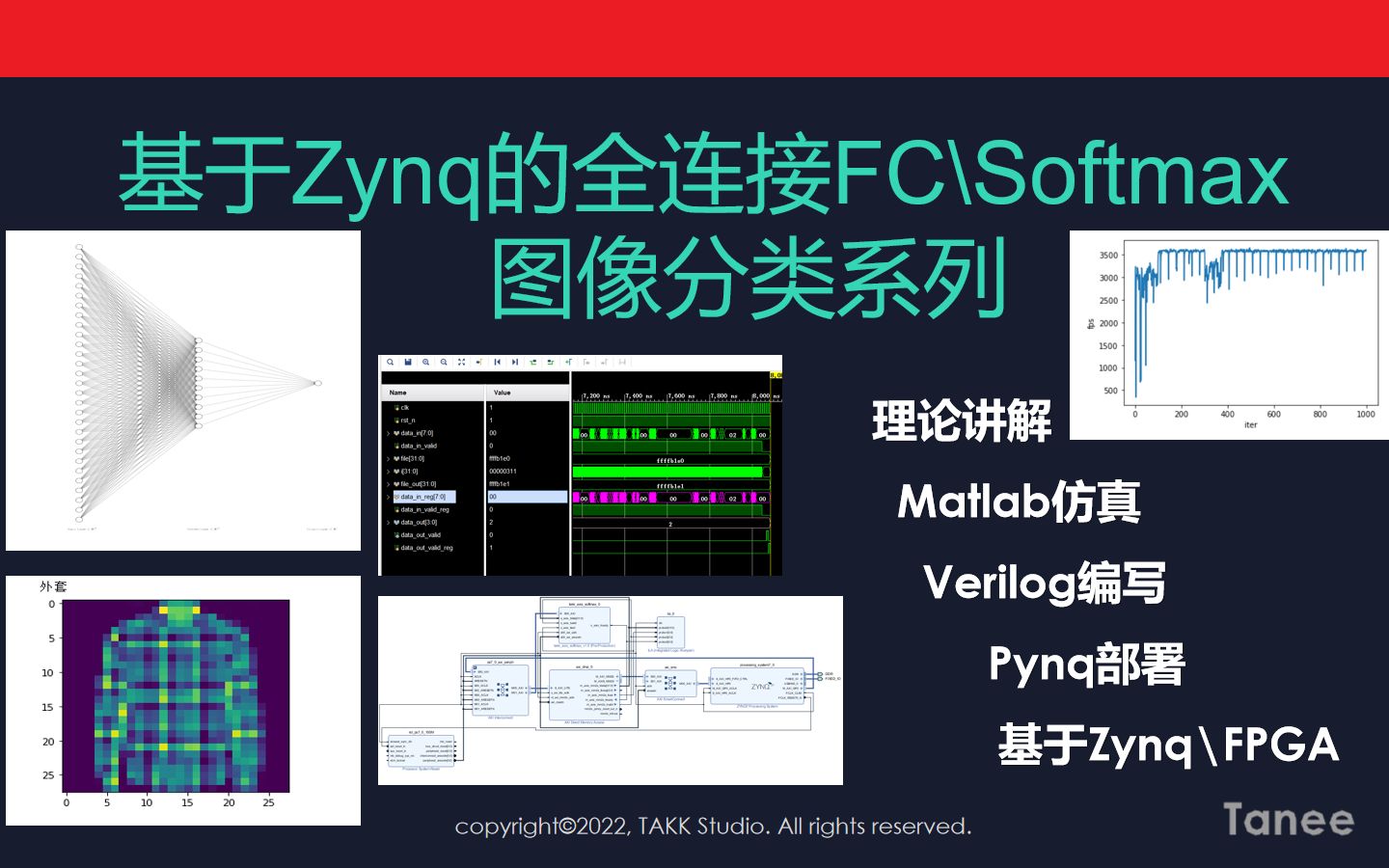 【图像分类】基于Zynq的Softmax服装分类系列演示哔哩哔哩bilibili