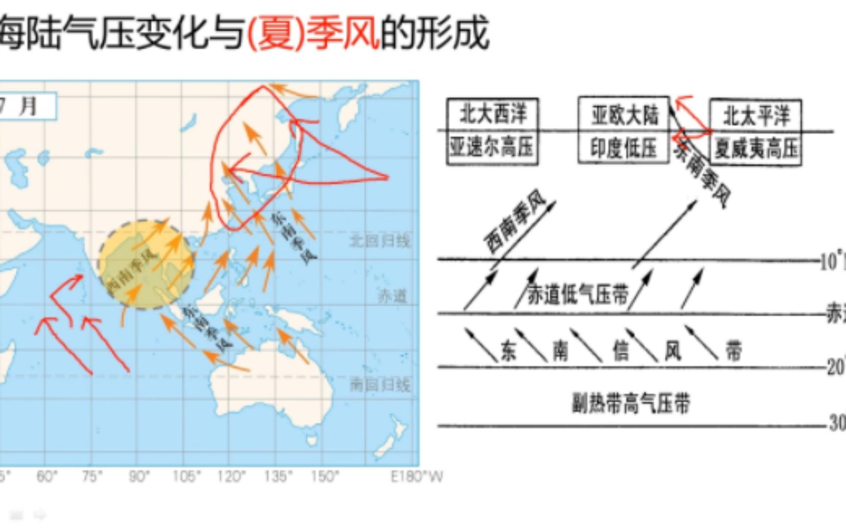 [图]高中地理选修1—3.2气压带和风带下（海陆分布对气压带风带的影响）