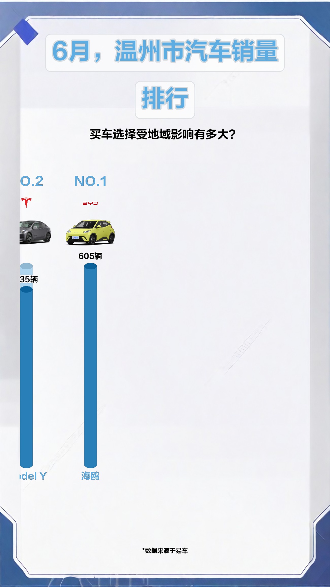 6月,温州市汽车销量排行哔哩哔哩bilibili