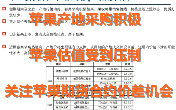 苹果产地采购积极 苹果估值受到压制 关注苹果期货合约价差机会(20201012)【期货】哔哩哔哩bilibili