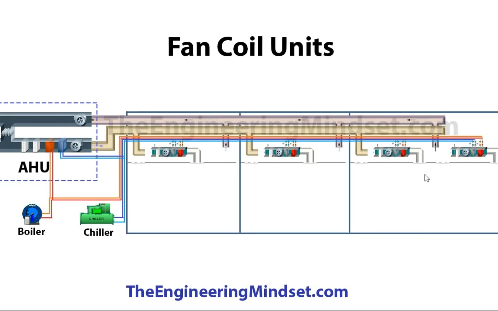 【中英双语】风机盘管工作原理及组成(from TheEngineeringMindest)哔哩哔哩bilibili