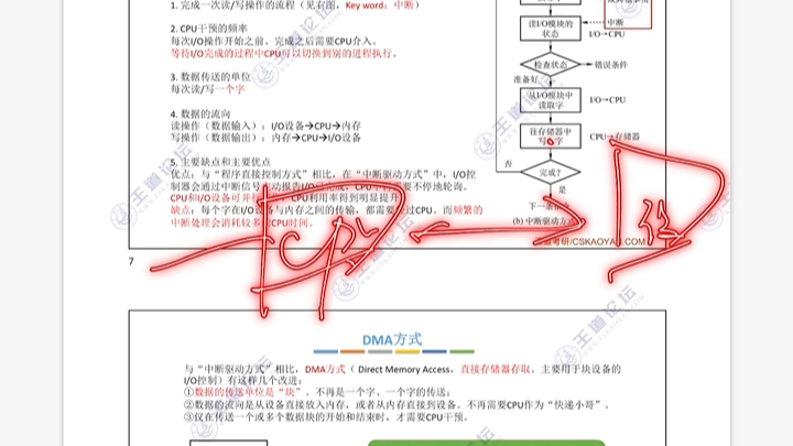 [图]操作系统5.1 I/O控制方式（程序直接控制、中断驱动、DMA、通道）