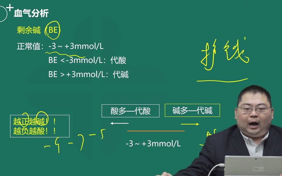 [图]2023年临床执业及助理医师考试视频精选考点 血气分析02