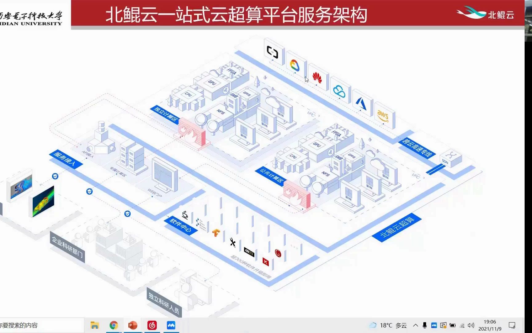 西安电子科技大学 高性能计算平台培训 云端高性能计算平台实操培训哔哩哔哩bilibili