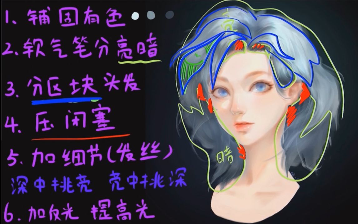 【Procreate教程】厚涂中的女生头发如何画飘逸?超详细原速讲解厚涂头发画法!哔哩哔哩bilibili