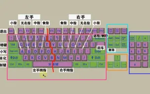 Video herunterladen: 零基础学电脑打字入门教程，老师一步一步教会你