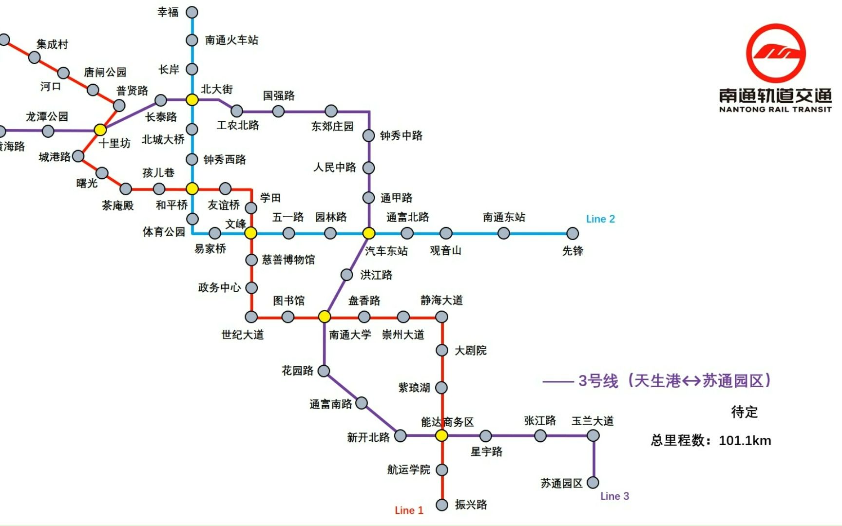 南通轨道交通(2022~2030)动态演示哔哩哔哩bilibili