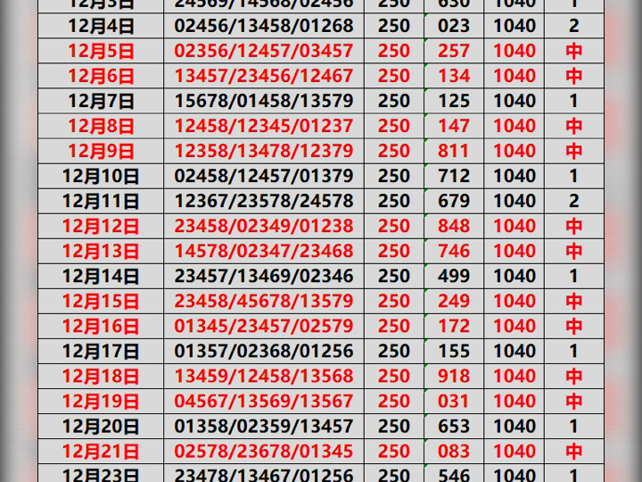 【天使排三】视频加载中,速速查收惊喜!哔哩哔哩bilibili