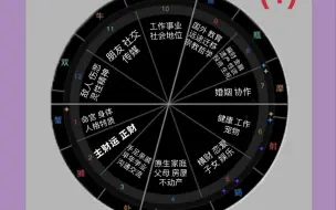 Tải video: 教你看懂自己的星盘