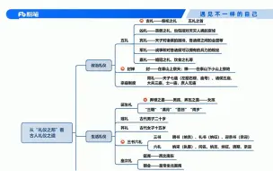 Download Video: 【粉笔公开课】文史常识：古人的政治礼仪、生活礼仪、姓名称谓