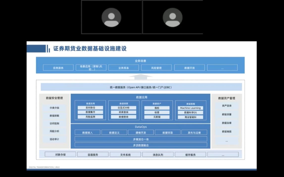 金融数字化转型专家祖峰:证券期货数据资产治理与基础设施建设哔哩哔哩bilibili