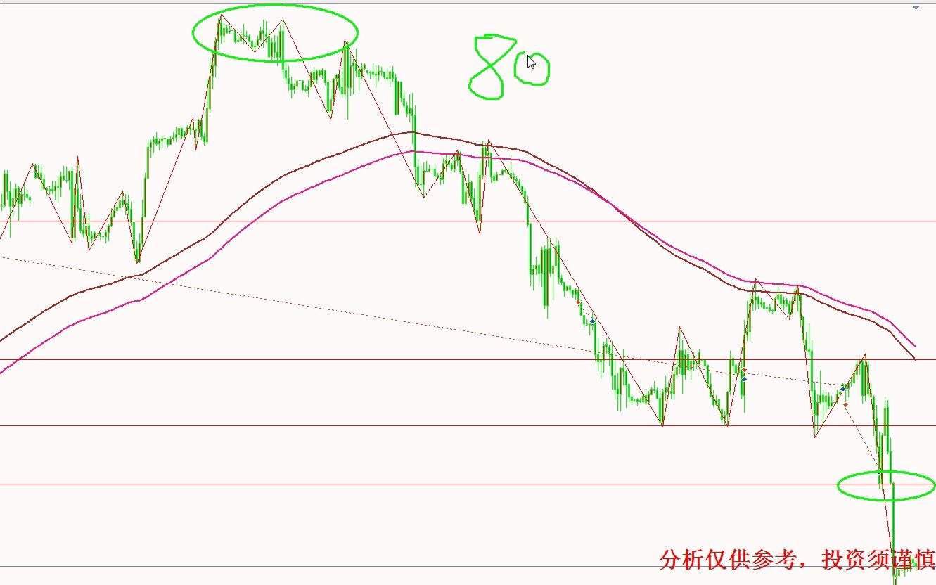 2023年4月27日原油天然气行情分析哔哩哔哩bilibili