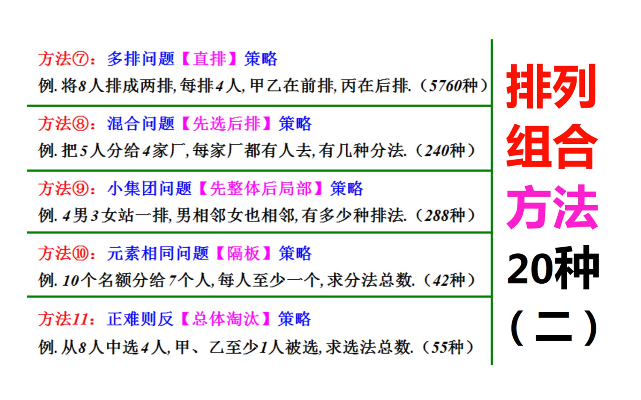 排列组合方法20种:隔板法、挡板法,淘汰策略哔哩哔哩bilibili