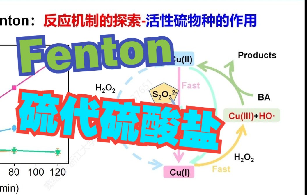 硫代硫酸盐+Fenton=环境催化哔哩哔哩bilibili