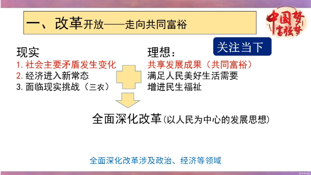 九年级道德与法治《强国之路》复习微课哔哩哔哩bilibili