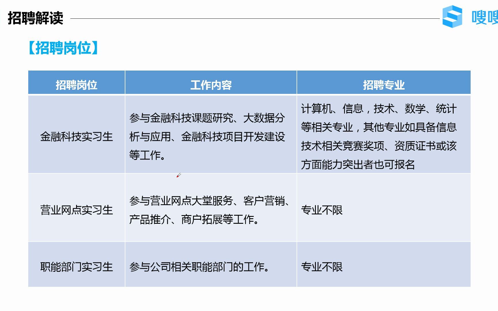 @正在找暑期实习的同学,待遇超好的建行2022暑期实习生招聘正式启动!哔哩哔哩bilibili