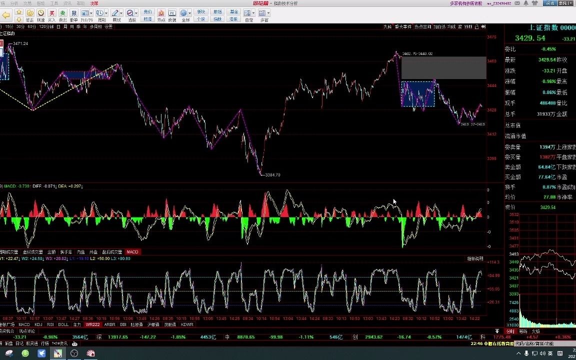 [图]2021-05-13 缠论分析上证指数