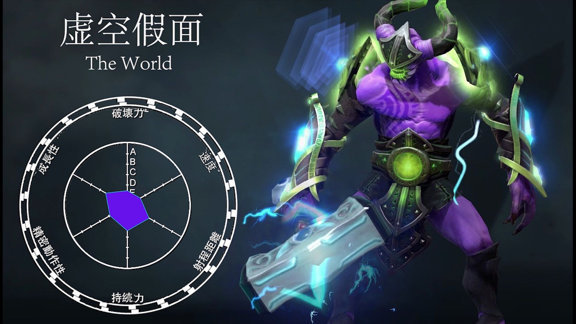 用jojo的替身面板打开dota2英雄