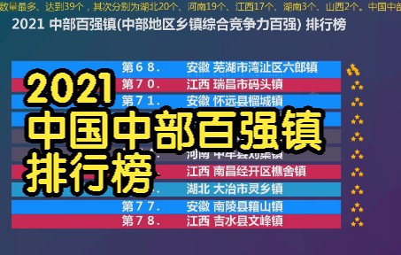 2021 中国中部百强镇 排行榜, 安徽39个 湖北20个 河南19个 江西17个, 前10名有哪些?哔哩哔哩bilibili