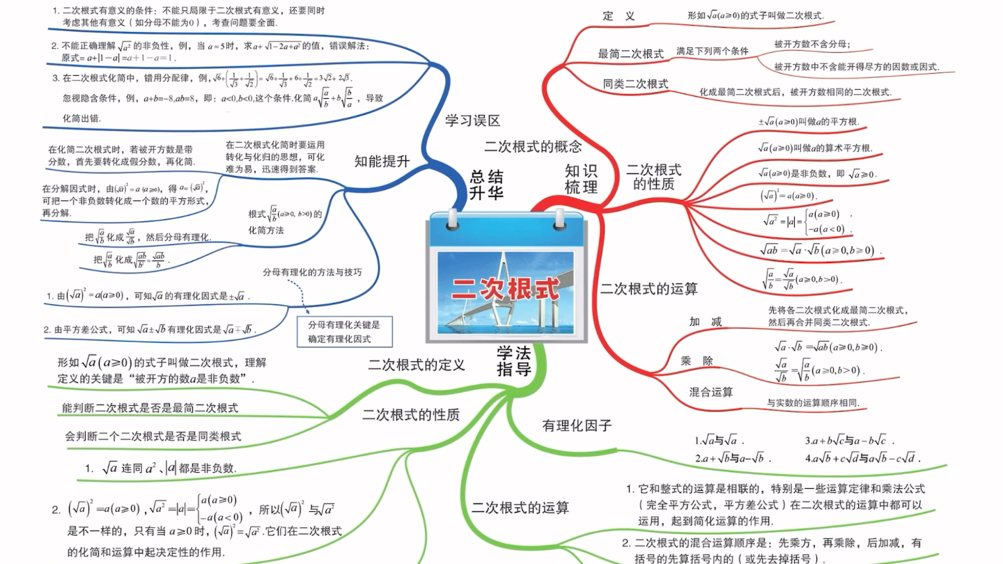 [图]初中数学知识点思维导图，内容详细高清图～