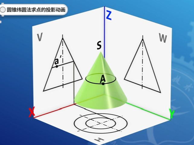 第3章-05 圓錐緯圓法求點的投影動畫