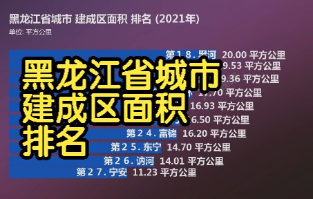 黑龙江省城市 建成区面积 排名 (2021年), 你的城市是多少呢?哔哩哔哩bilibili