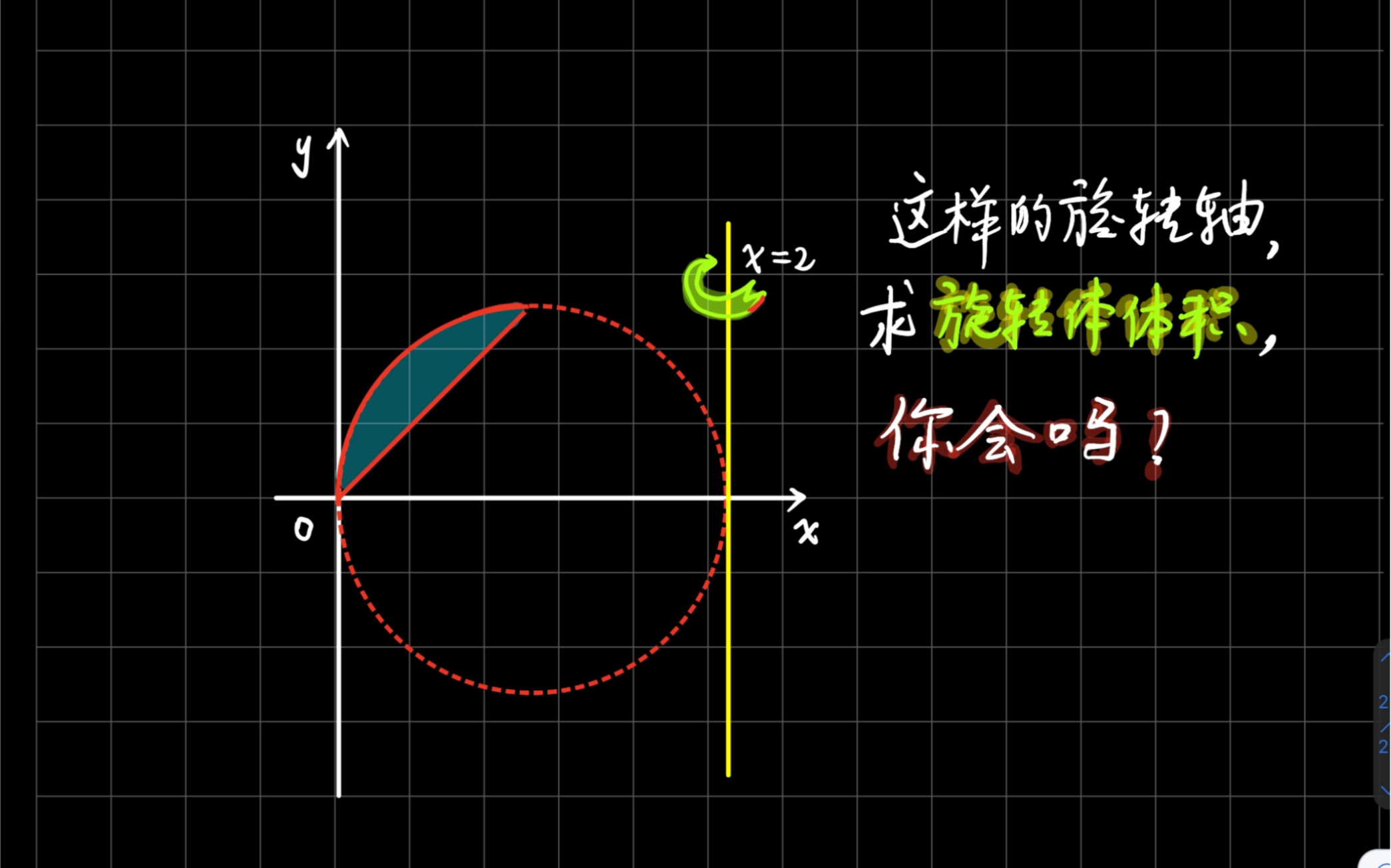 绕非坐标轴旋转求体积, 这次的图形倔强非常规旋转了,旋转轴不是坐标