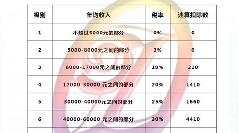 秦皇岛企业管理咨询：从公司注册到财税合规，企业全生命周期服务怎么选