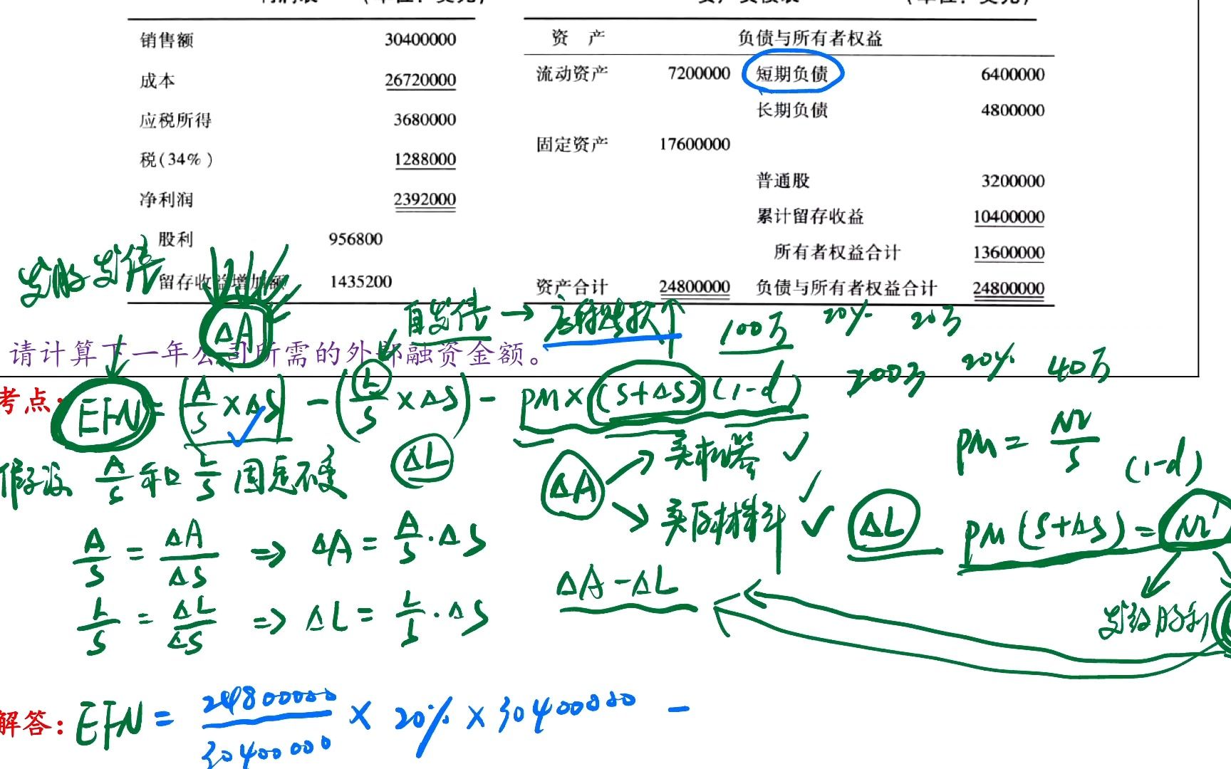 431金融硕士每日一题(第6题):外部融资需求额(EFN)计算哔哩哔哩bilibili