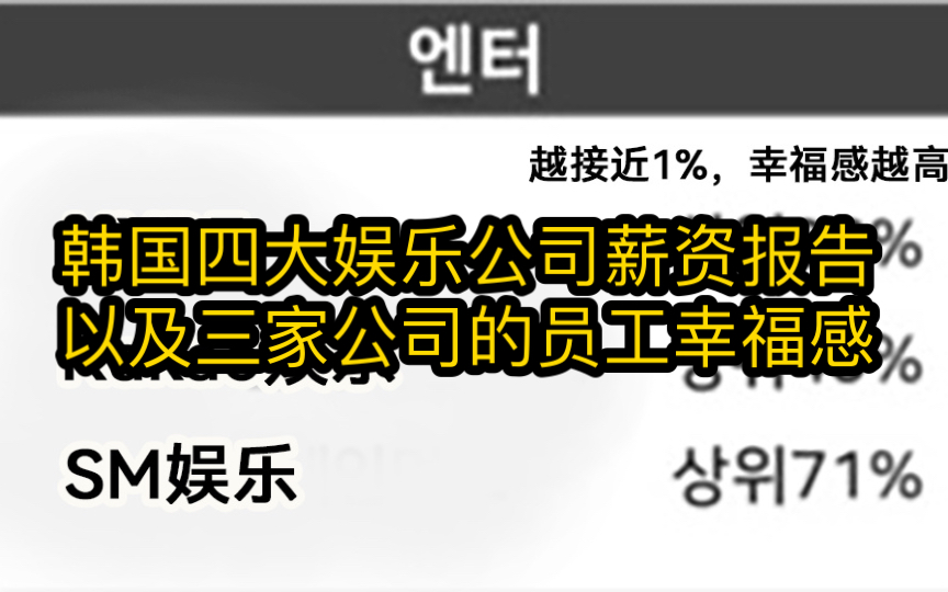 韩国四大娱乐公司薪资报告 以及三家公司的员工幸福感哔哩哔哩bilibili