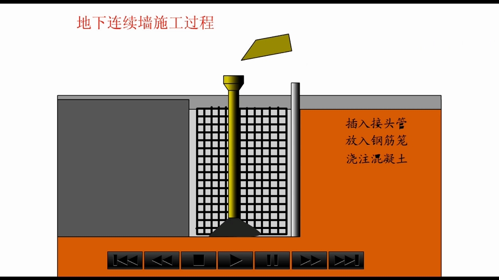 地下连续墙施工动画演示哔哩哔哩bilibili