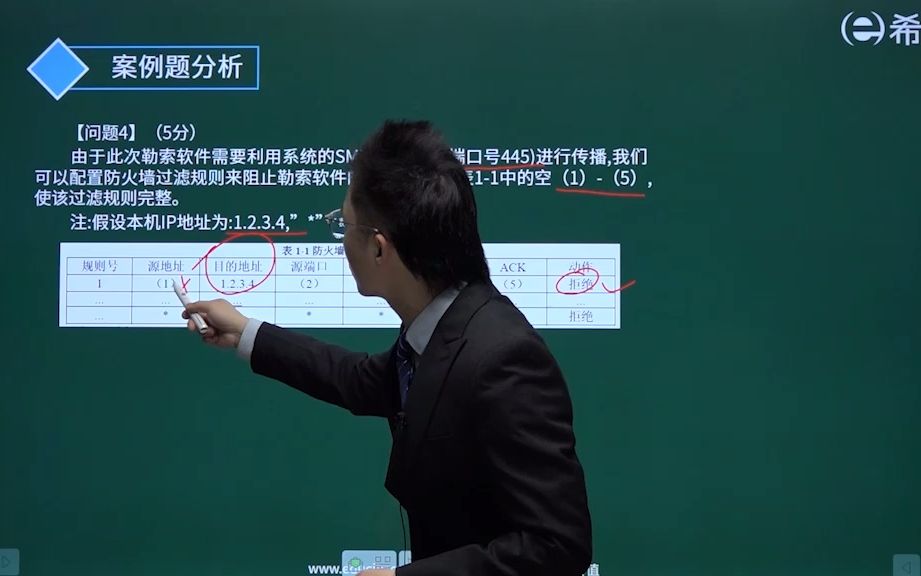 信息安全工程师 之 恶意代码防护技术案例题分析
