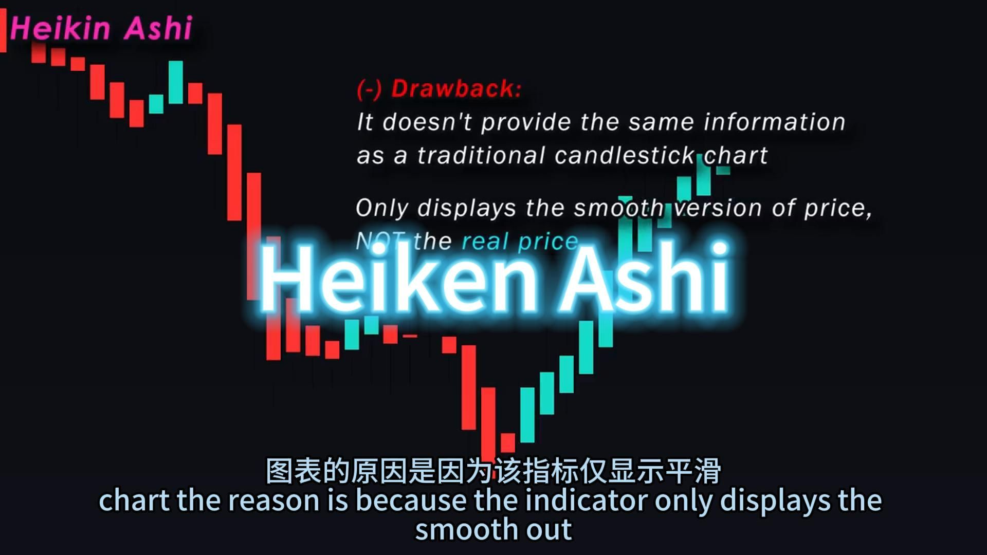 heiken ashi