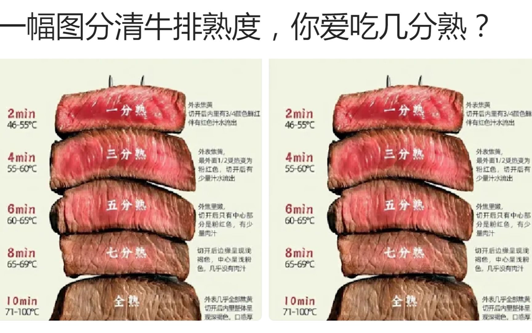 【沙雕神评】一幅图分清牛排熟度,你爱吃几分熟?哔哩哔哩bilibili